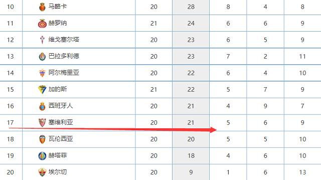 南京城市官方：扣除傅欢奖金+罚款+解除合同南京城市发布了两条官方公告，公示了对球员傅欢和孙国梁的处罚。